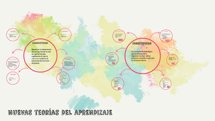 NUEVAS TEORIAS DEL APRENDIZAJE by Camila Herrero on Prezi