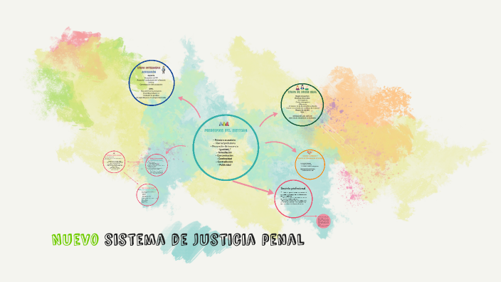 Sistema de justicia penal (psic) by Yuli Pliego on Prezi