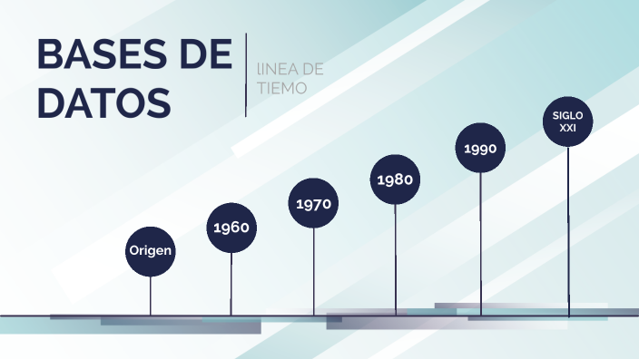 Historia De Las Bases De Datos By Jhon Ruiz On Prezi