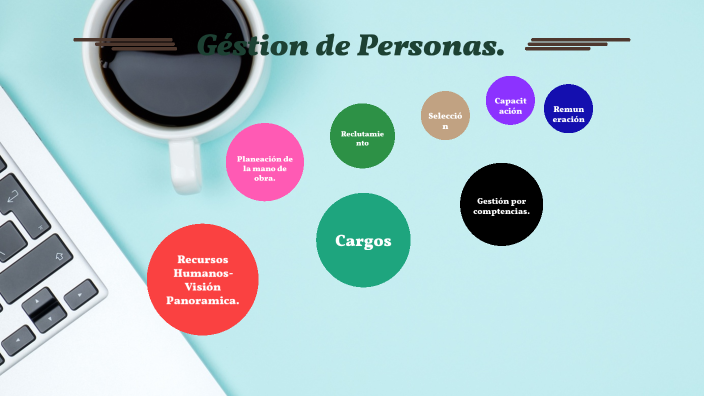 Mapa Mental by David Perez Mendoza on Prezi
