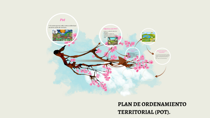 PLAN DE ORDENAMIENTO TERRITORIAL (POT). by He Zair Montoya Asprilla on ...