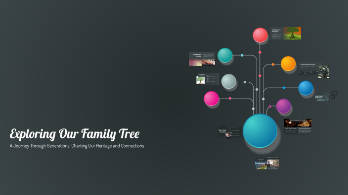 Exploring Our Family Tree by Chandler Hawkes on Prezi