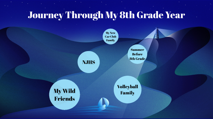 My 8th Grade Year By Phoenix Young On Prezi my-8th-grade-year-by-phoenix-young-on-prezi