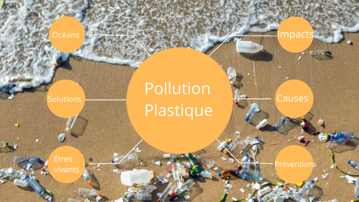 Pollution Plastique By Justine Deles On Prezi