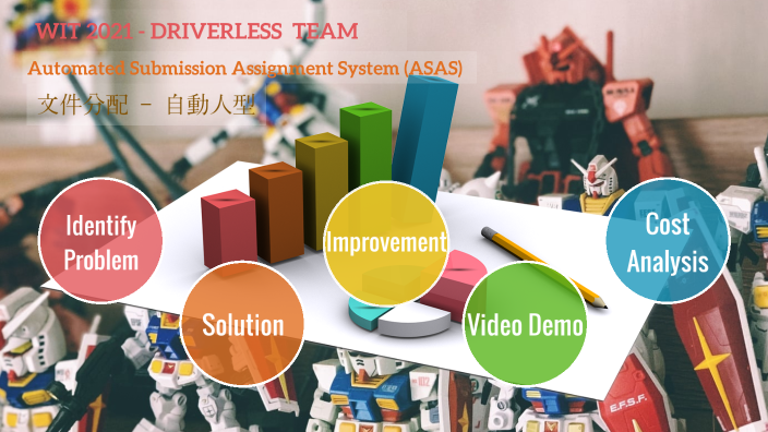 Automated Submission Assignment System by Grissom Zeng on Prezi
