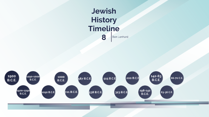 Timeline "Jewish History" By Ben Lenhard On Prezi