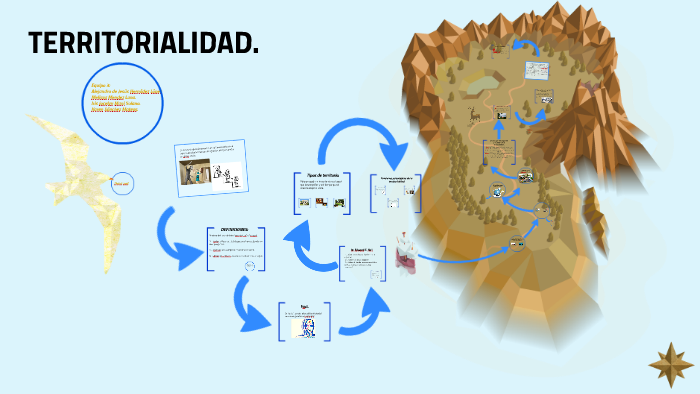 Territorialidad By Karen Mateos On Prezi