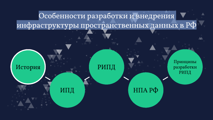 Цели и задачи технологий разработки по особенности современных крупных проектов ис