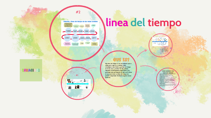 linea del tiempo by maryi juliana rodriguez sanchez on Prezi