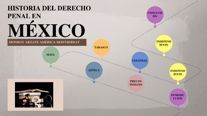 HISTORIA DEL DERECHO PENAL EN MÉXICO by america montserrat monroy