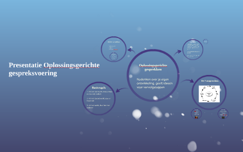 Oplossingsgerichte communicatie by Esther Meesters on Prezi