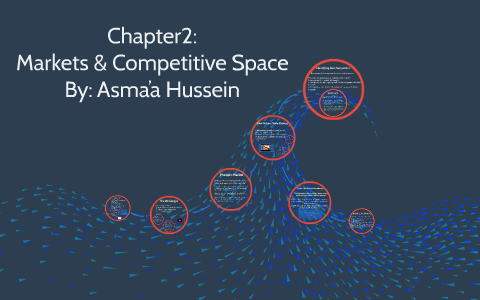 Markets & Competitive Space by