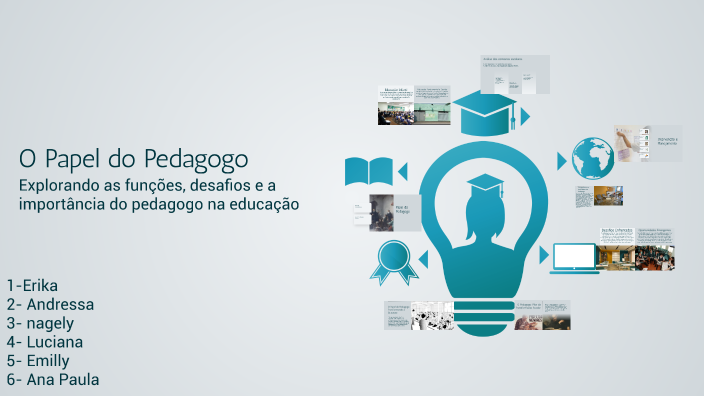 O Papel do Pedagogo by erika silva on Prezi