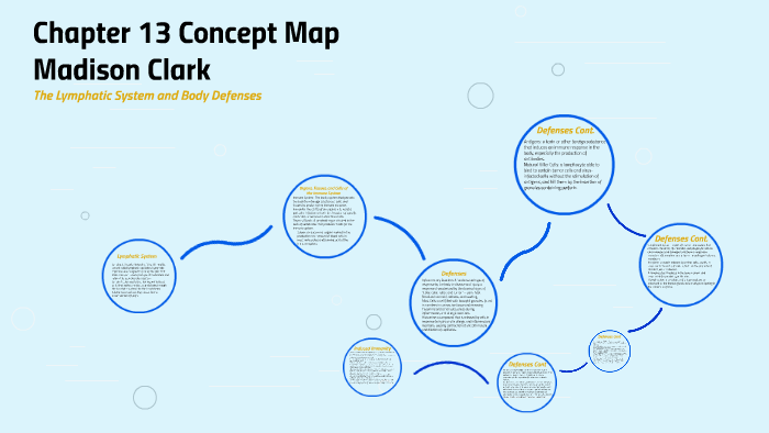 Chapter 13 Concept Map by Maddie Clark on Prezi