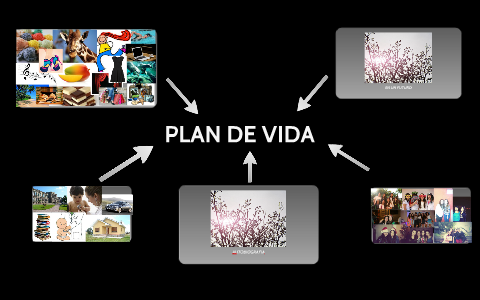 PLAN DE VIDA by Paola Velasco on Prezi
