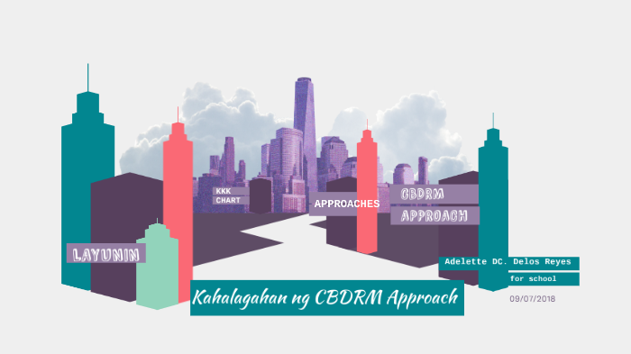 Kahalagahan Ng Cbdrm Approach By Adelette Delos Reyes