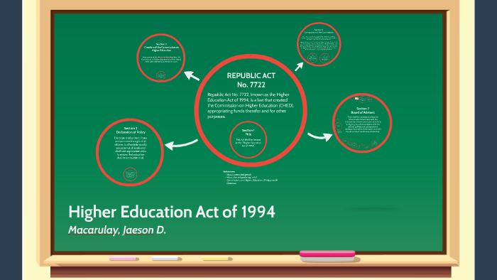 R.A. No. 7722 By Jaeson Macarulay On Prezi