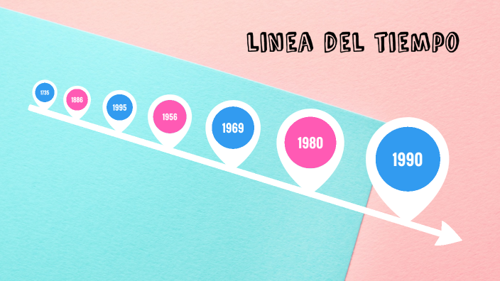 linea del tiempo by vanesa Moncayo on Prezi