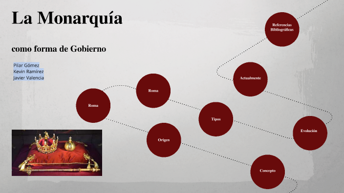 La Monarquía como forma de Gobierno by Pilar Gomez on Prezi