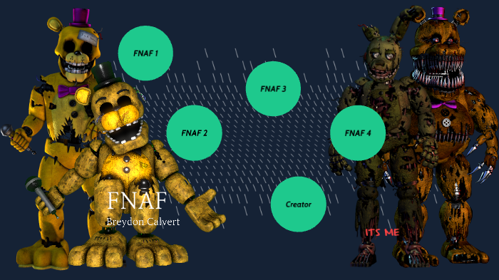 Topic · Fnaf1 fnaf2 fnaf3 fnaf4 ·