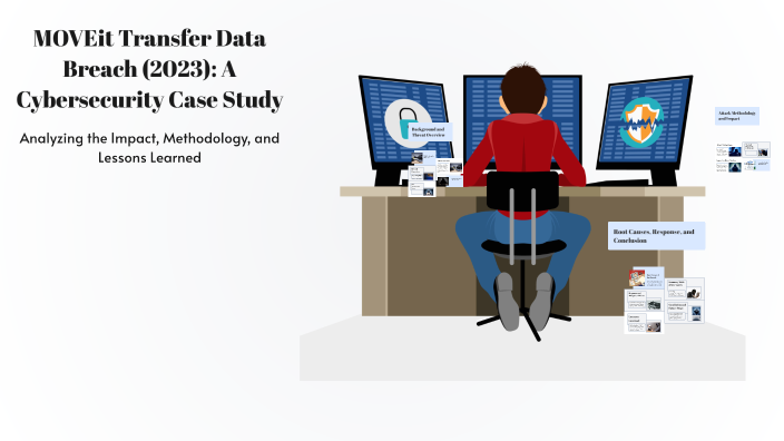 MOVEit Transfer Data Breach (2023): A Cybersecurity Case Study by RAHUL ...