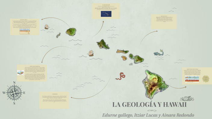 LA GEOLOGÍA Y HAWAII by itziar lucas on Prezi
