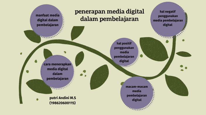 Penerapan Media Digital Dalam Pembelajaran (putri Andini M.s ...