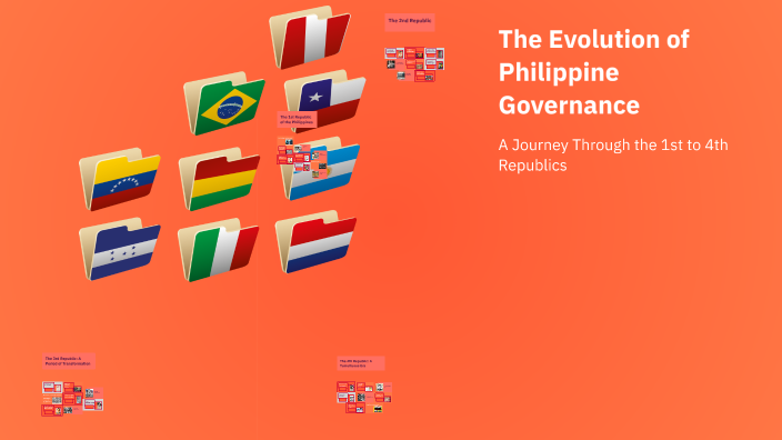 The Evolution of Philippine Governance by Chester Torres on Prezi