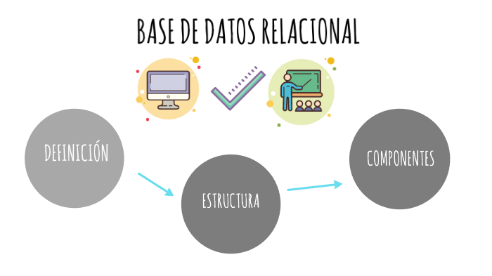 BASE DE DATOS RELACIONAL by nathalia quintero on Prezi