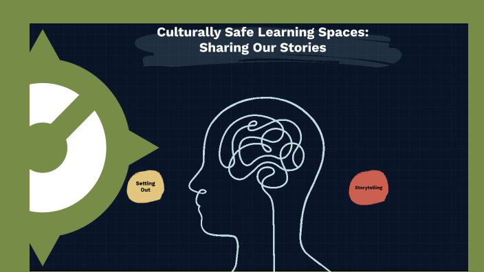 Culturally Safe Learning Spaces by Scott Simpson on Prezi