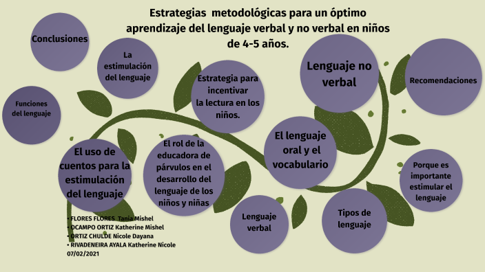 Estrategias Metodológicas Para Un óptimo Aprendizaje Del Lenguaje ...