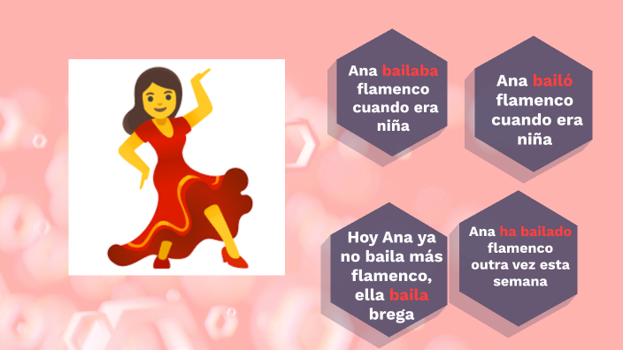 Repaso Inicial 3A by Rebeca Monteiro Nogueira on Prezi