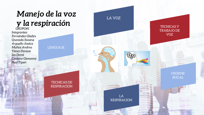 MANEJO DE LA VOZ Y LA RESPIRACION by Denisse Yánez Marín on Prezi