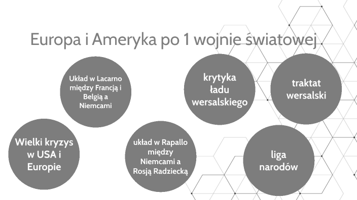 Ameryka Południowa I Północna Test Europa i Ameryka po 1 wojnie światowej by Martyna P on Prezi