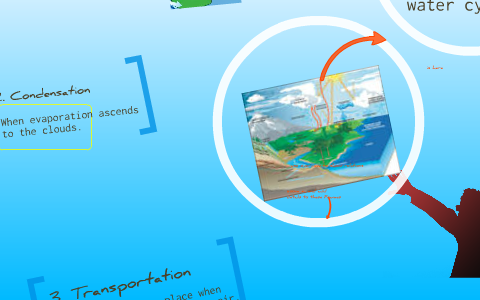 The Water Cycle by Shirley Grayson on Prezi