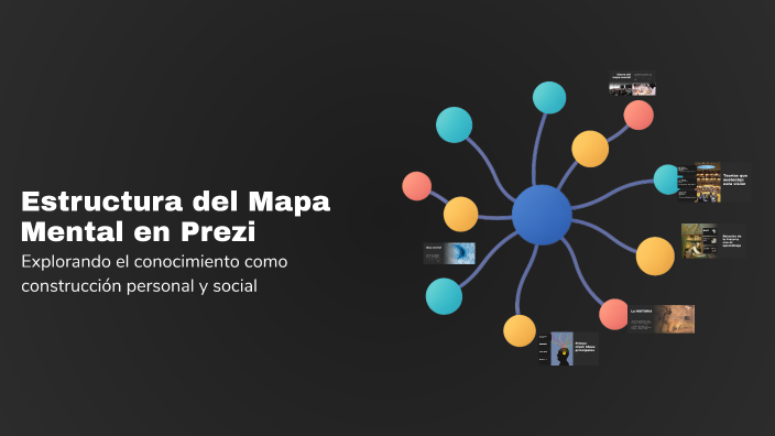 Estructura del Mapa Mental en Prezi by Milagros Melina Amador Calderón ...