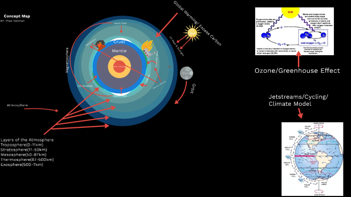 Planetary Concept Map By Theo Heilman