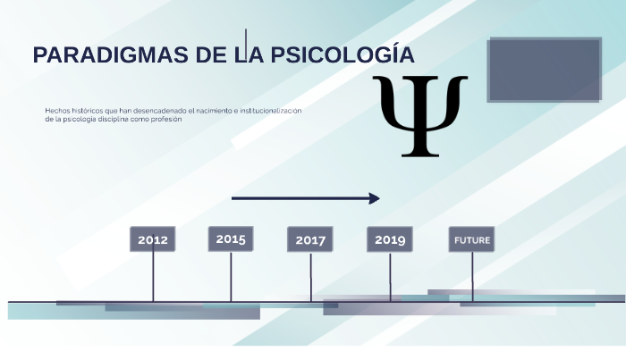 Paradigmas de la Psicología by Claudia Puerto
