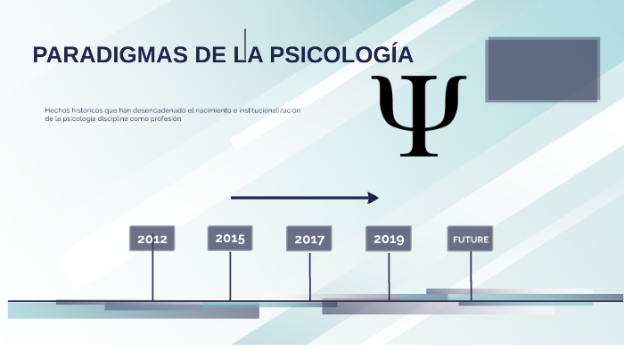 Paradigmas de la Psicología by Claudia Puerto on Prezi