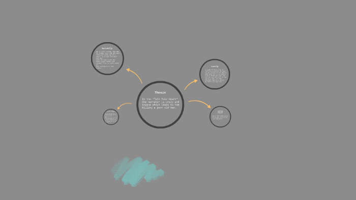 Thesis by Jackson Fox on Prezi