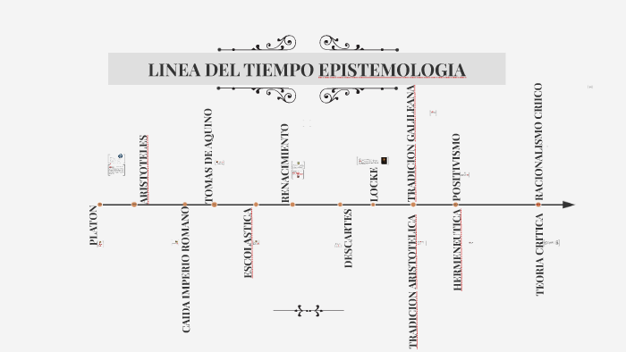 LINEA DEL TIEMPO EPISTEMOLOGIA ; PEDRO TORRES by pedro andres torres