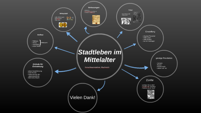 Welche Faktoren prägten die Lebenswelt der Menschen im Mittelalter? Welche Faktoren prägten die Lebenswelt der Menschen im Mittelalter?