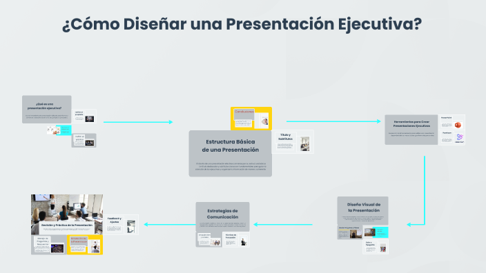 Cómo Elaborar una Presentación Ejecutiva by Daniela Mendoza on Prezi