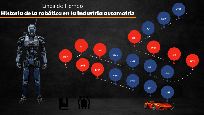 Historia de la Robótica en la industria Automotriz by CHRISTOPHER ...