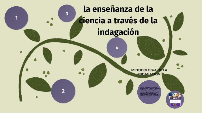 La Enseñanza De Las Ciencia A Traves De La Indagacion By Ingrid ...