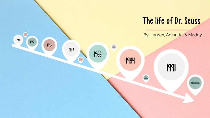 Dr. Seuss Timeline by Lauren Shaw on Prezi
