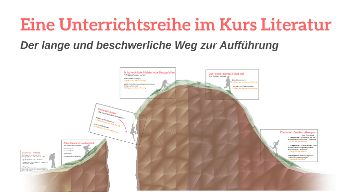 Planung Einer Unterrichtsreihe By On Prezi