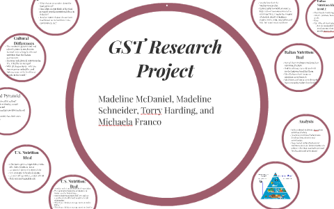 Gstt Project GST Research Project by on Prezi