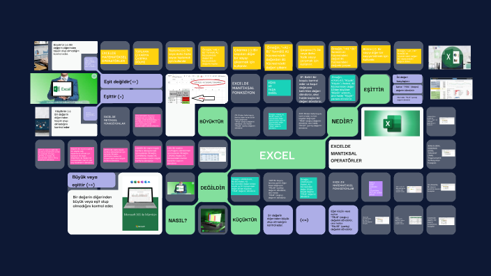 excel by Ebru Armagan on Prezi