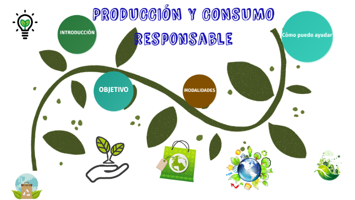 Producción Y Consumo Sostenible By Julie Santana On Prezi